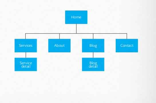 What is a Sitemap and Why Do You Need One?