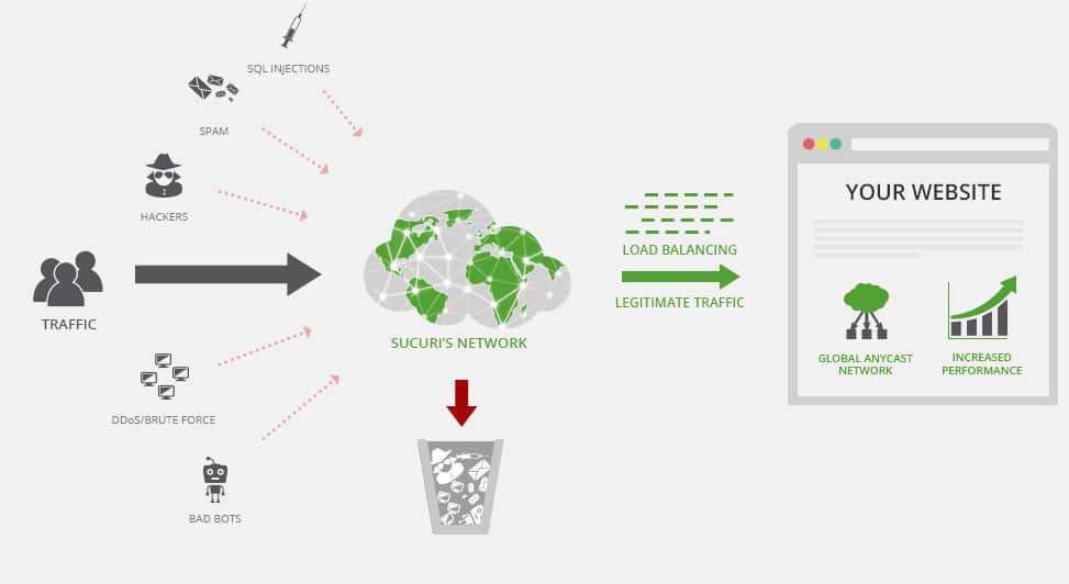 WordPress Security Plugin: SUCURI Plugin to protect your website. from hackers